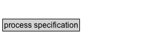 process specification Diagram